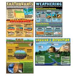 Changing Earth Teaching Poster Set, MC-P099