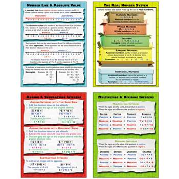 Integers & Other Number Sets By Mcdonald Publishing