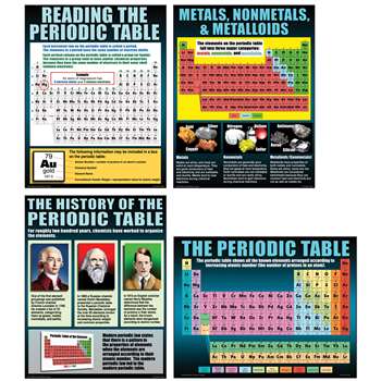 The Periodic Table, MC-P146