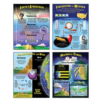 Weather Teaching Poster Set By Mcdonald Publishing