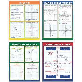 Graphing Slope & Linear Equations Teaching Poster Set By Mcdonald Publishing