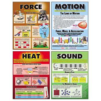 Force Motion Sound & Heat Teaching Poster Set, MC-P207