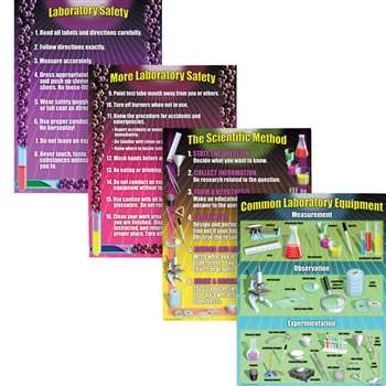 Science Lab Essentials Poster Set By Mcdonald Publishing