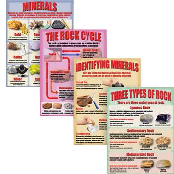 Geology Rocks & Minerals Poster Set By Mcdonald Publishing