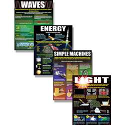 Physical Science Basics Poster Set By Mcdonald Publishing