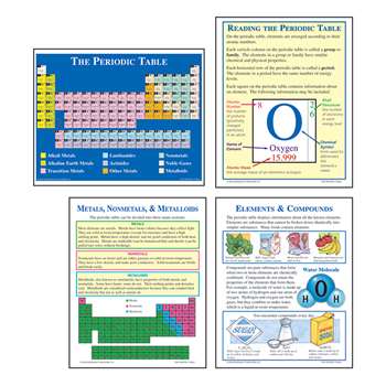 The Periodic Table By Mcdonald Publishing