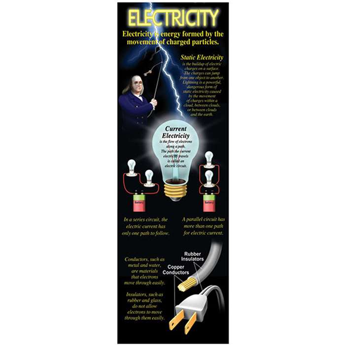 Electricity Colossal Poster By Mcdonald Publishing