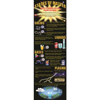 States Of Matter Colossal Poster By Mcdonald Publishing