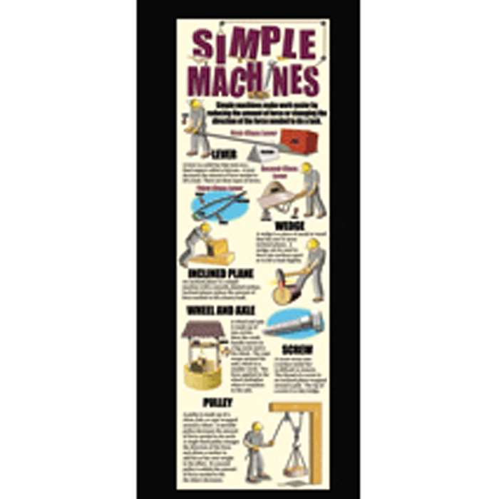 Simple Machines Colossal Poster By Mcdonald Publishing