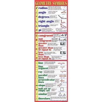 Geometry Symbols Colossal Poster By Mcdonald Publishing