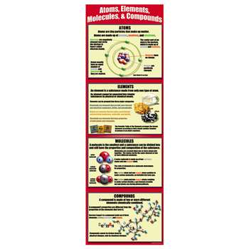 Atoms Elements Molecules Compounds Colossal Poster, MC-V1681