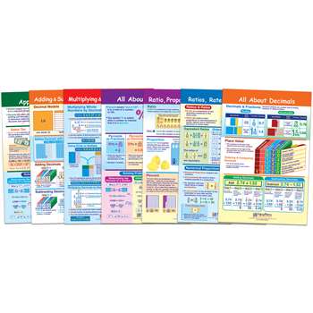 Ratio Decimals & Percents Bulletin Board St, NP-933502