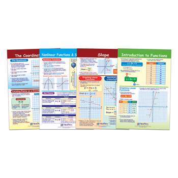 Graphs & Functions Bulletin Board St, NP-936504