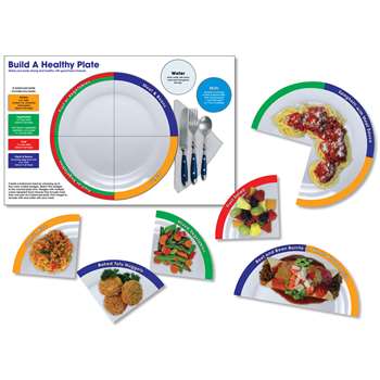 Build A Healthy Plate By North Star Teacher Resource