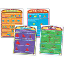 Introductory Geometry Poster Set By North Star Teacher Resource