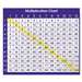 Adhesive Desk Prompts Multiplication Chart - NST9050