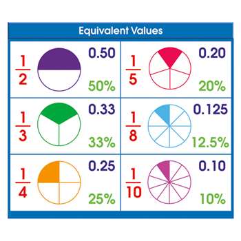 Adhesive Desk Prompts Equivalent Values By North Star Teacher Resource