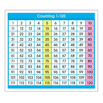 Shop Adhesive Desk Prompts Counting 1-120 - Nst9054 By North Star Teacher Resource