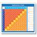 Adhesive Desk Prompt Subtraction Chart - NST9057