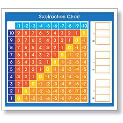 Adhesive Desk Prompt Subtraction Chart, NST9057