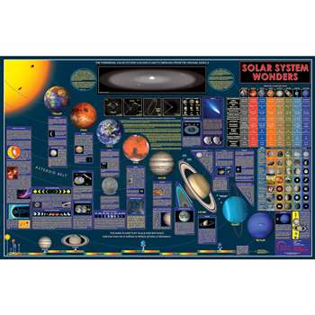 Wonders Of Solar System Space Chart, RWPSP01