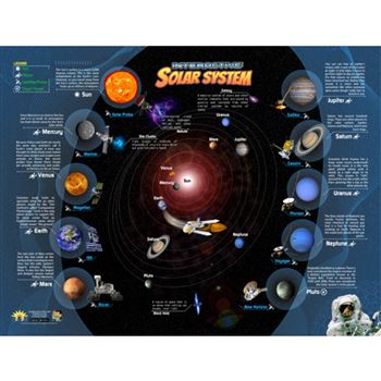 Solar System Interactive Wall Chart With Free App, RWPWC01