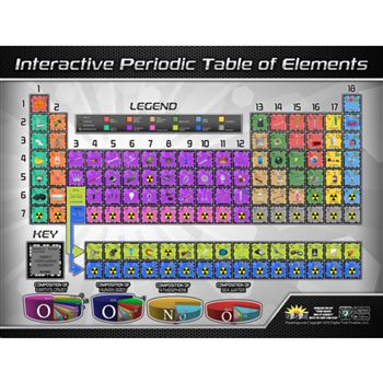Periodic Table Of Elemnts Interctve Wall Chart Wit, RWPWC02