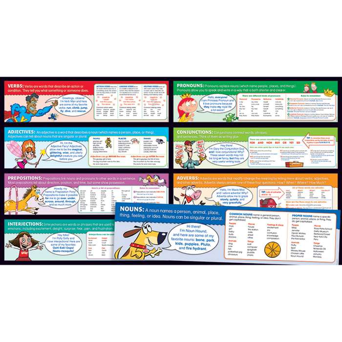 Parts Of Speech Mini Bulletin Board Set By Scholastic Books Trade
