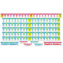 Number Line Bulletin Board Set By Scholastic Teaching Resources
