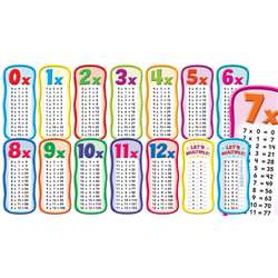 Shop Multiplication Tables Bbs - Sc-565364 By Scholastic Teaching Resources