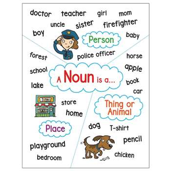 Anchor Chart Noun, SC-823377