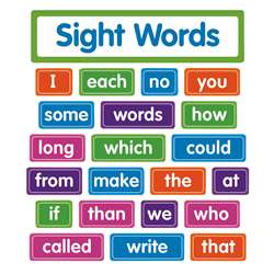 Sight Words Bulletin Board, SC-823628