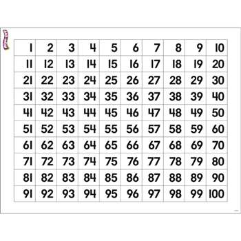Numbers 1-100 Wipe Off Chart 17X22 By Trend Enterprises