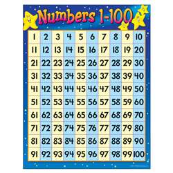 Chart Numbers 1-100 17 X 22 Gr 1-2 By Trend Enterprises