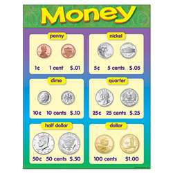 Chart Money 17 X 22 Gr K-2 By Trend Enterprises