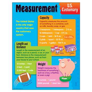 Chart Measurement U.S. By Trend Enterprises
