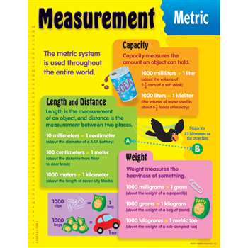 Chart Measurement Metric By Trend Enterprises