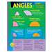 Chart Angles - T-38021
