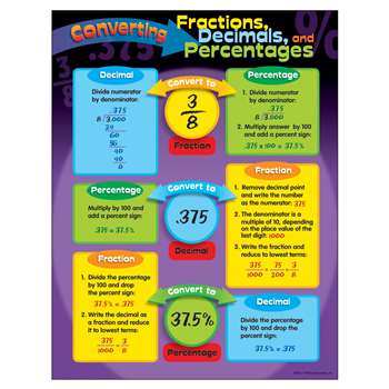 Chart Converting Fractions By Trend Enterprises