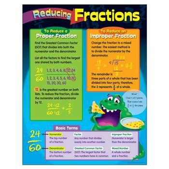 Chart Reducing Fractions By Trend Enterprises