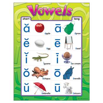 Chart Vowels By Trend Enterprises