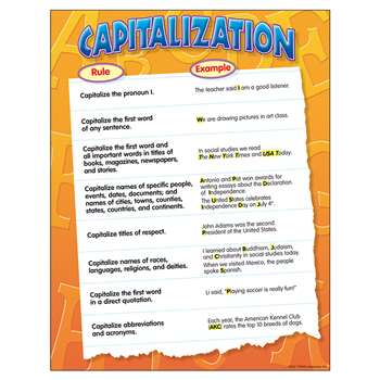 Chart Capitalization By Trend Enterprises