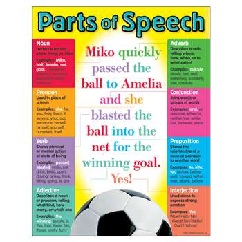 Chart Parts Of Speech Gr 5-8 17X22 17 X 22 Grade 5-8 By Trend Enterprises