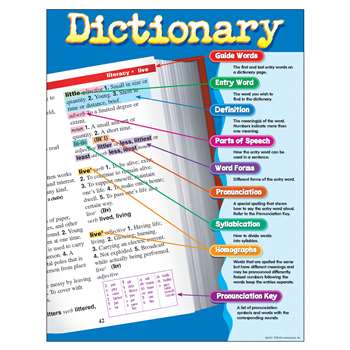 Chart Dictionary By Trend Enterprises