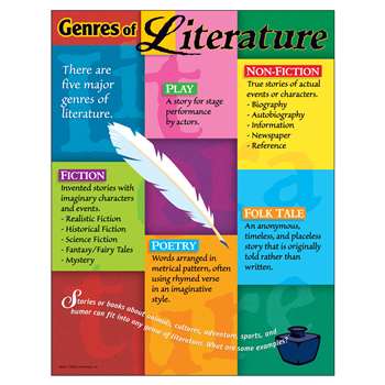 Chart Genres Of Literature Gr 5-8 17 X 22 By Trend Enterprises