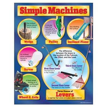 Chart Simple Machines Gr 4-8 17X22 17 X 22 Grade 4-8 By Trend Enterprises