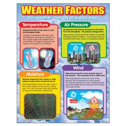 Chart Weather Factors By Trend Enterprises