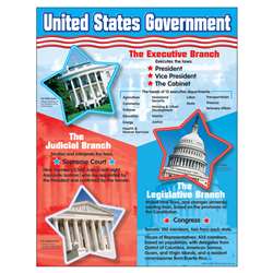 Chart United States Government By Trend Enterprises