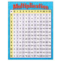 Chart Multiplication 17 X 22 Gr 3-4 By Trend Enterprises