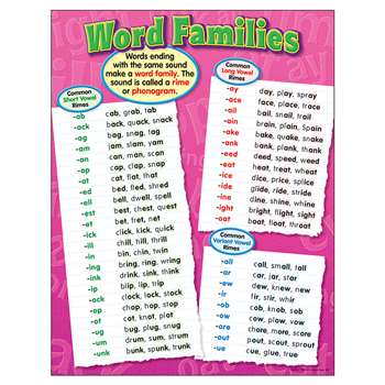 Chart Word Families By Trend Enterprises